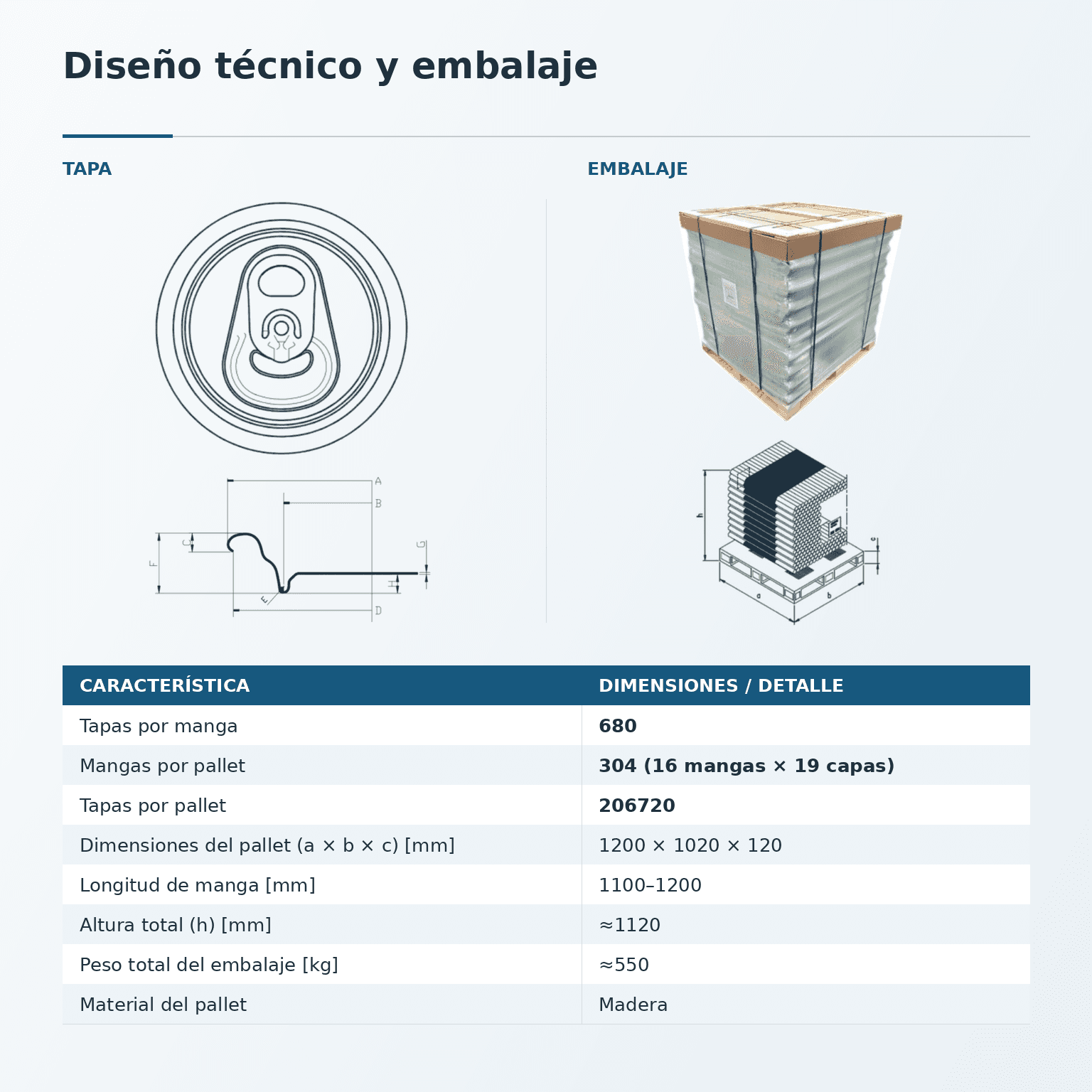 Ficha de diseño técnico y embalaje de tapas con diagramas de la tapa, manga, pallet y tabla de cantidades y dimensiones.
